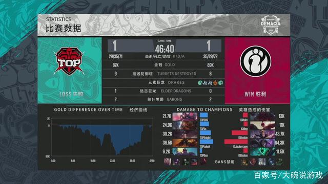 执行